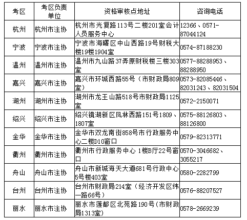 浙江考區.png