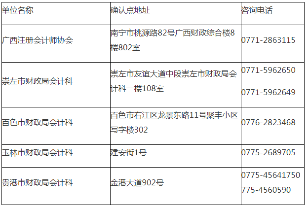 廣西2019年注冊會計師報名簡章.png