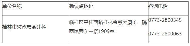 桂林考區的考生報名資格確認.png
