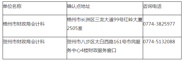 梧州考區的考生，可到以下任一地點進行報名資格確認.png