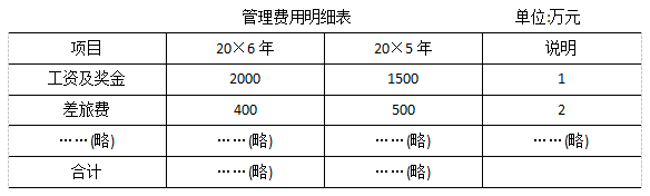 2017注會(huì)綜合真題3.png