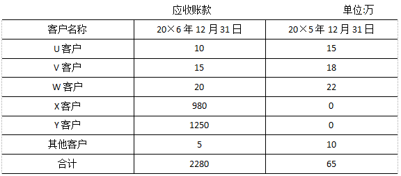 2017注會(huì)綜合真題5.png