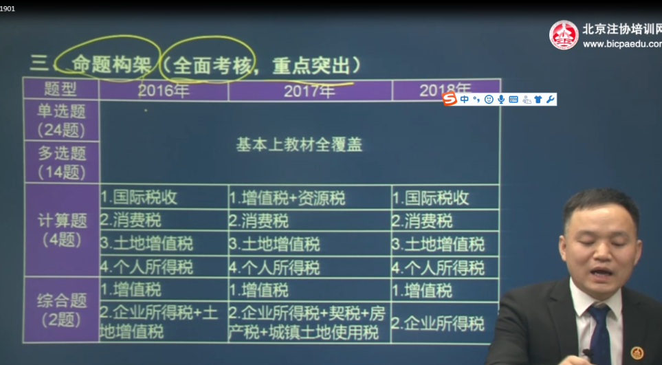 2019注冊會計師考試《稅法》命題構架及備考方法詳解3.png