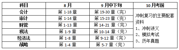注會考試學習規劃1.png