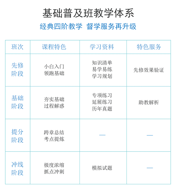 基礎(chǔ)普及班2人團(tuán)購(gòu)_03.png