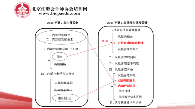 2019注會戰略教材變化5.png
