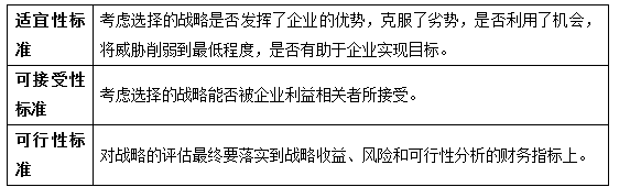 戰(zhàn)略考點.png