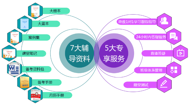 注會綜合輔導(dǎo)資料.png