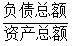 注會財管高頻考點.png