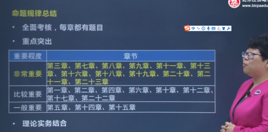 注會《審計》考試命題規律.png