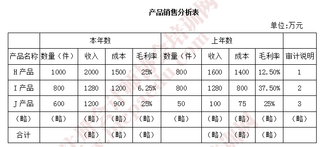 2018年注會(huì)綜合真題.png