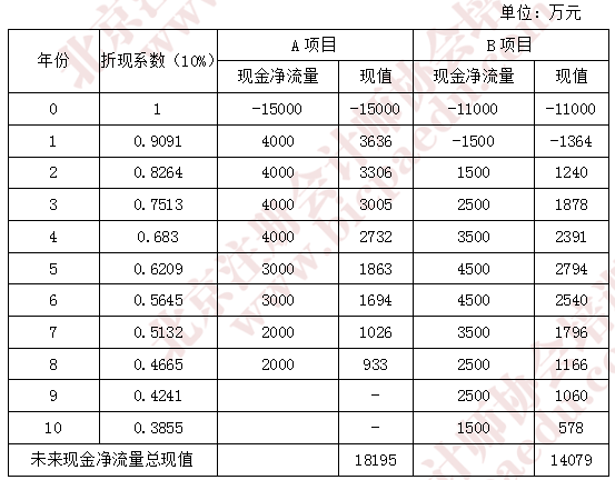2018年注會綜合真題.png
