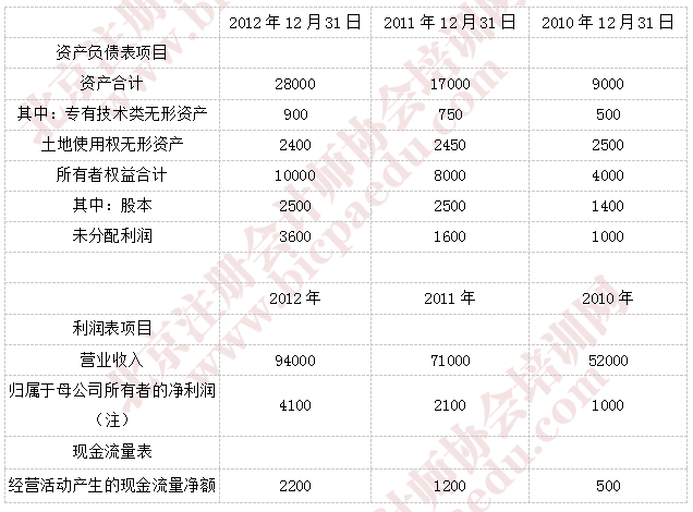 2018年注會綜合真題1.png