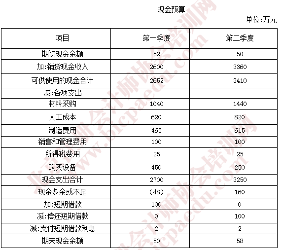 注會財管真題19.png
