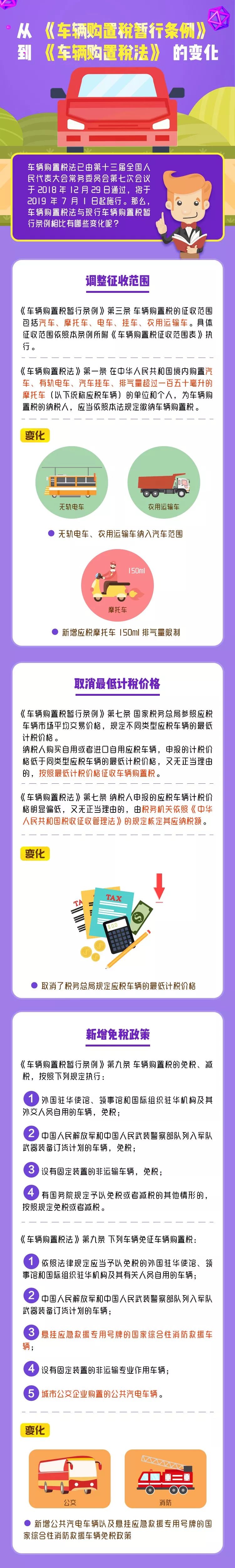 車輛購(gòu)置稅法變化1.jpg