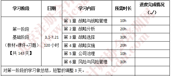 2019注會戰略學習計劃.png