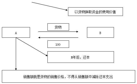 注會(huì)稅法高頻考點(diǎn).png