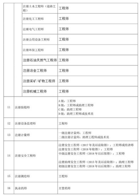 注冊會計師等46項職業(yè)資格可直接認定職稱2.png