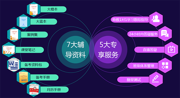 注冊(cè)會(huì)計(jì)師培訓(xùn)