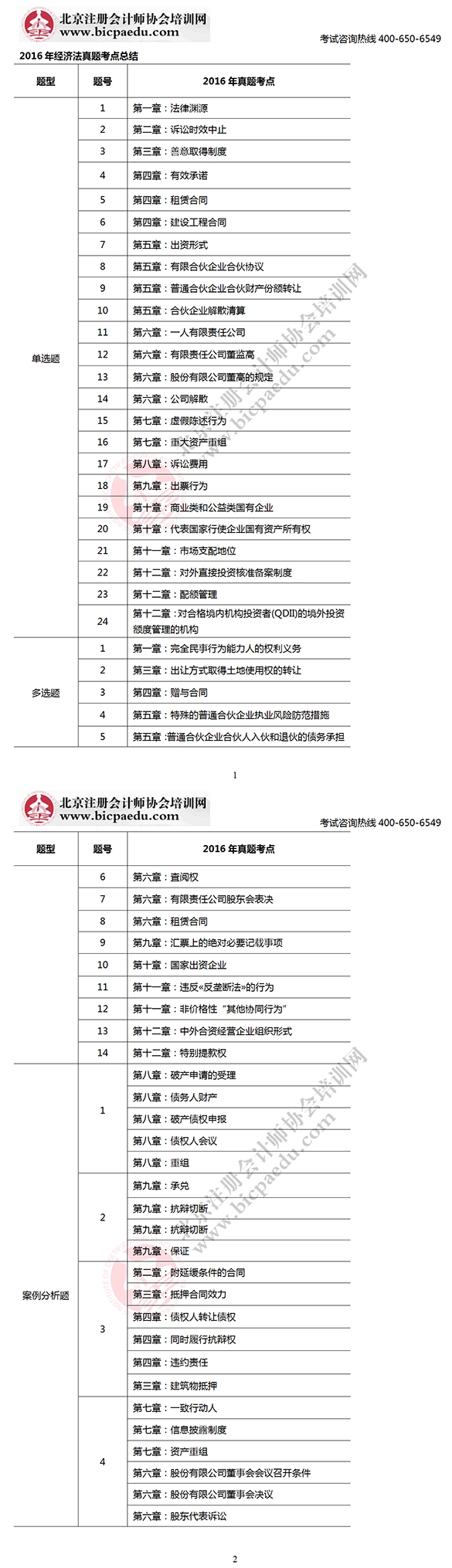 2016注會(huì)考試經(jīng)濟(jì)法考點(diǎn)總結(jié)