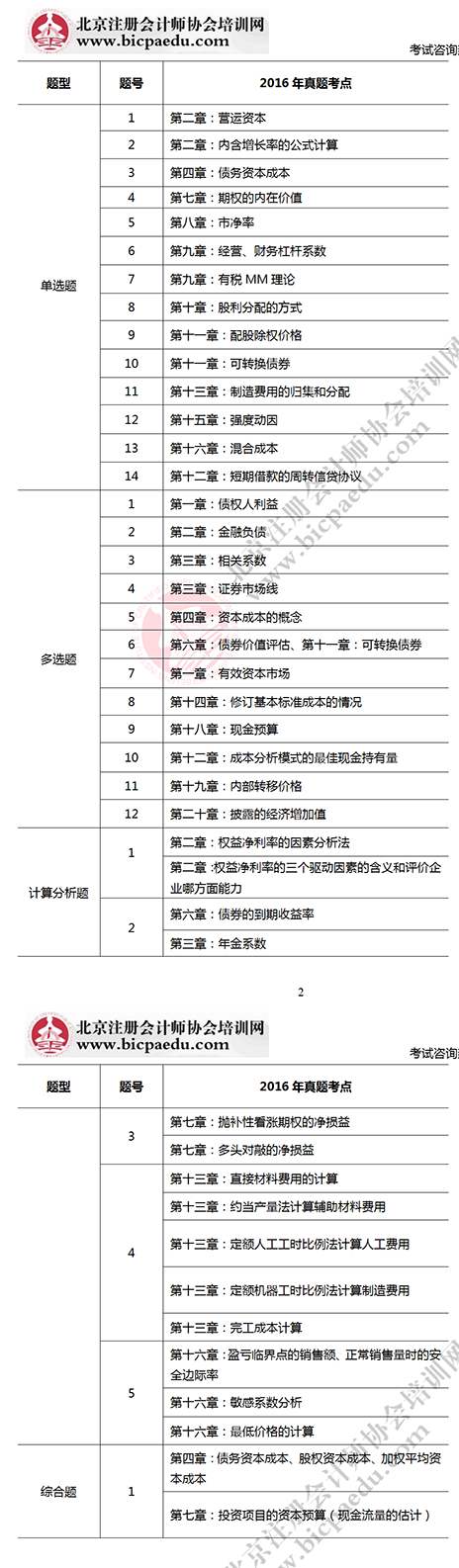 2016注會(huì)考試財(cái)管考點(diǎn).png