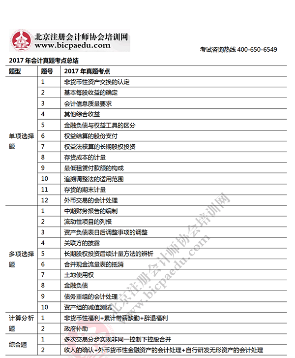 2017年注會考試會計考生回憶版真題考點總結