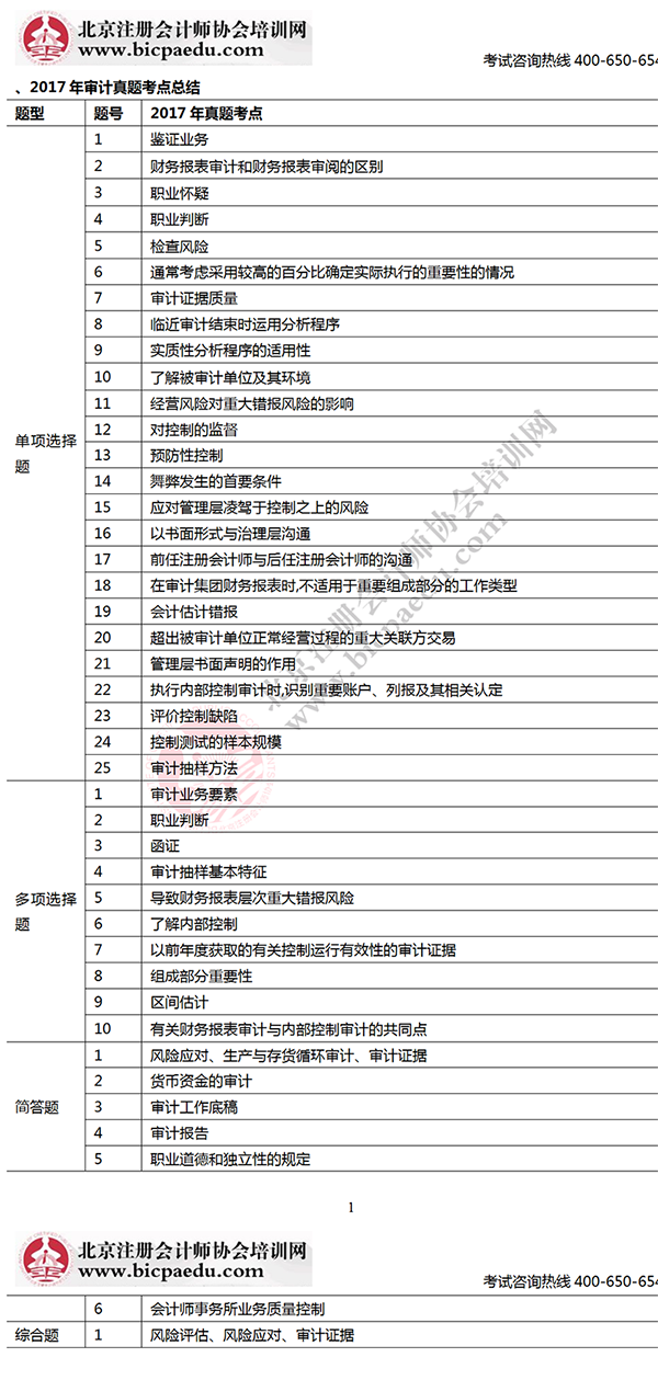 2017年注會考試審計考生回憶版真題考點總結