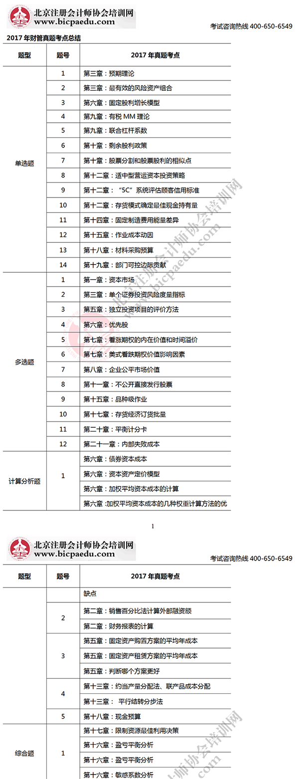 2017注會考試財管考生回憶版真題考點總結(jié)