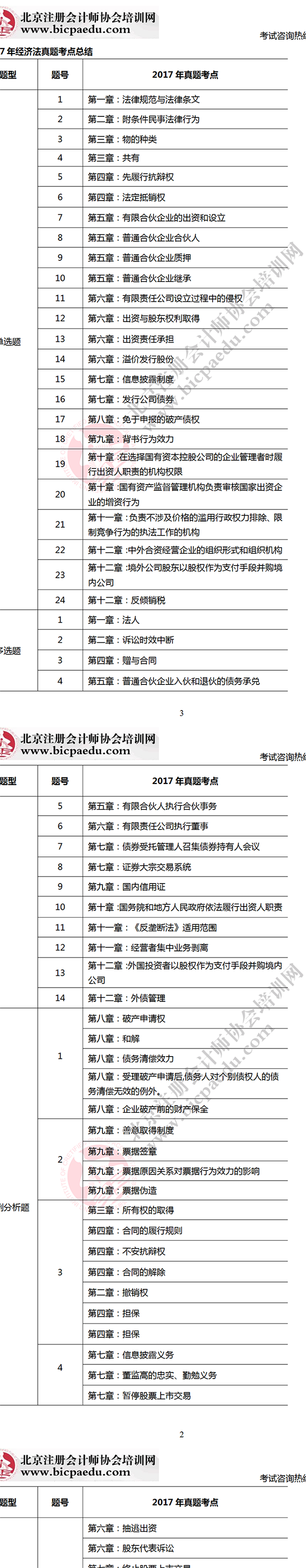 2017年注冊會計師考試經濟法考生回憶版真題考點總結