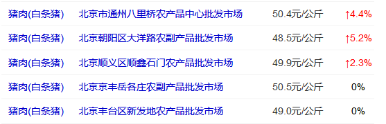 豬肉都漲到50元一斤了，99元買(mǎi)一年注會(huì)課程太值了