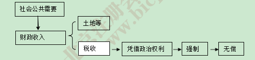 注會(huì)稅法高頻考點(diǎn).png