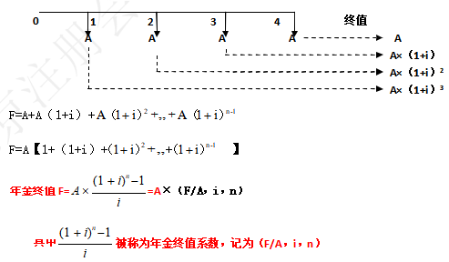 注會財(cái)管.png