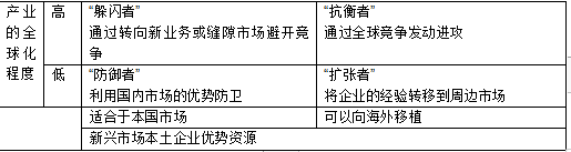 注會(huì)戰(zhàn)略.png