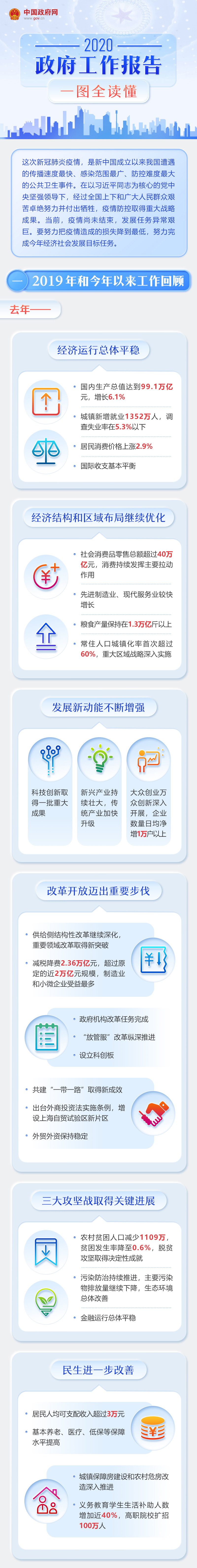 【CPA快訊】最全！一圖讀懂2020年《政府工作報告》 