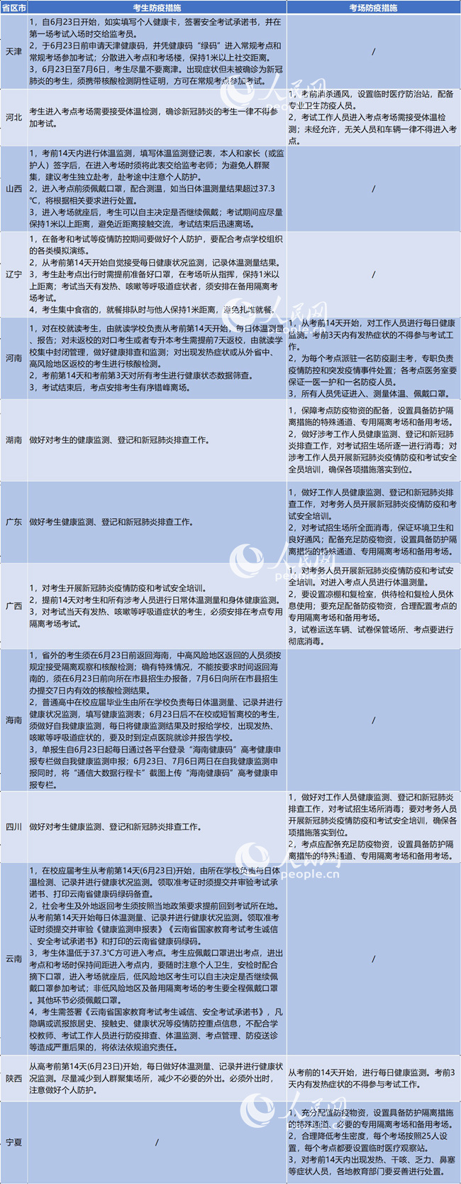 【CPA快訊】疫情下各地高考新規匯總