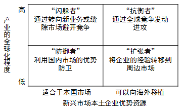 CPA戰略.png