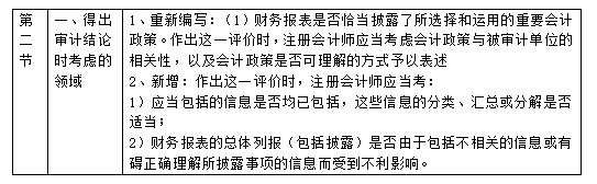 CPA 審計(jì).png