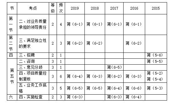 CPA審計.png