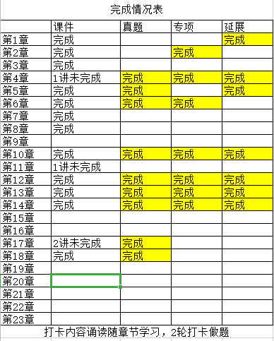 注會學習計劃
