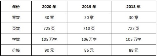 注會會計教材變動