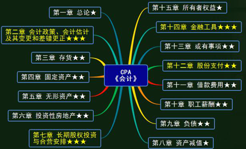 注會會計教材變動