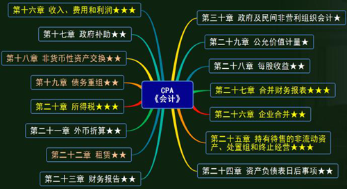 注會會計教材變動