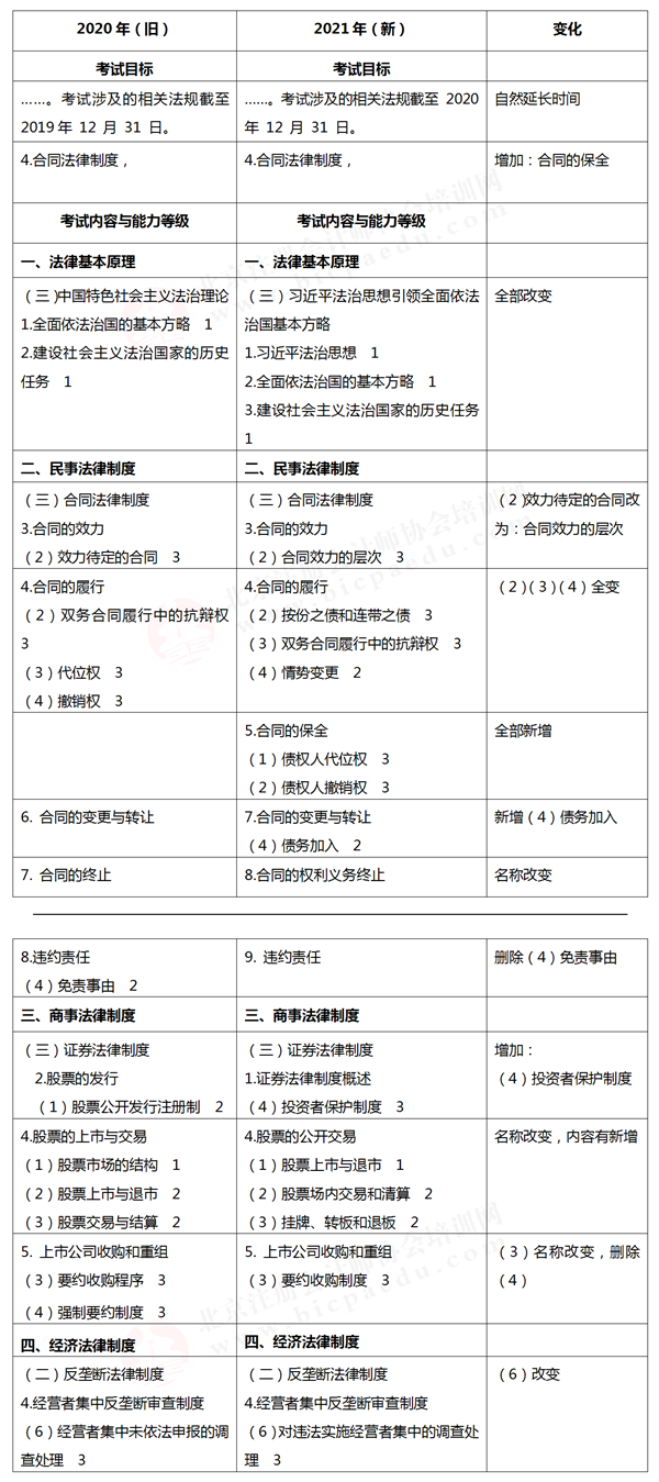 注冊會計師考試大綱