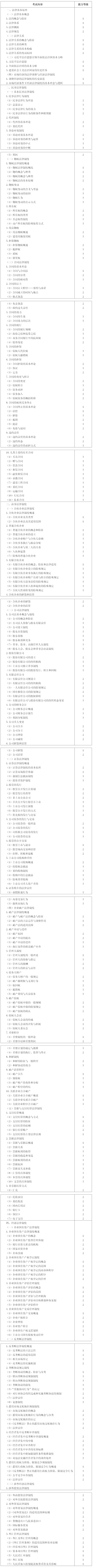 注冊會計師考試大綱