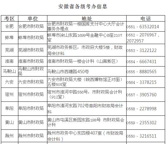 安徽注協考辦電話.jpg