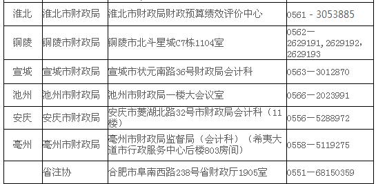 安徽注協考辦電話2.jpg