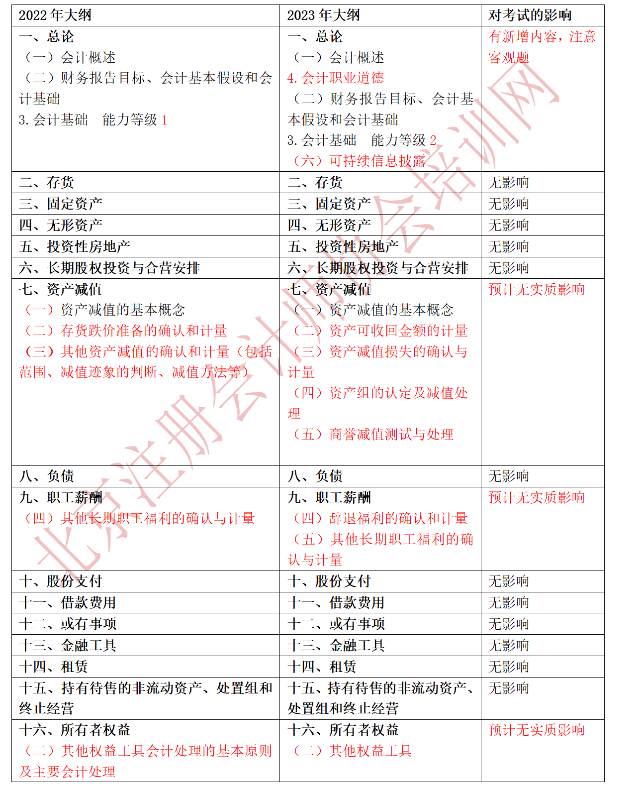 2023會計大綱對比_01.png