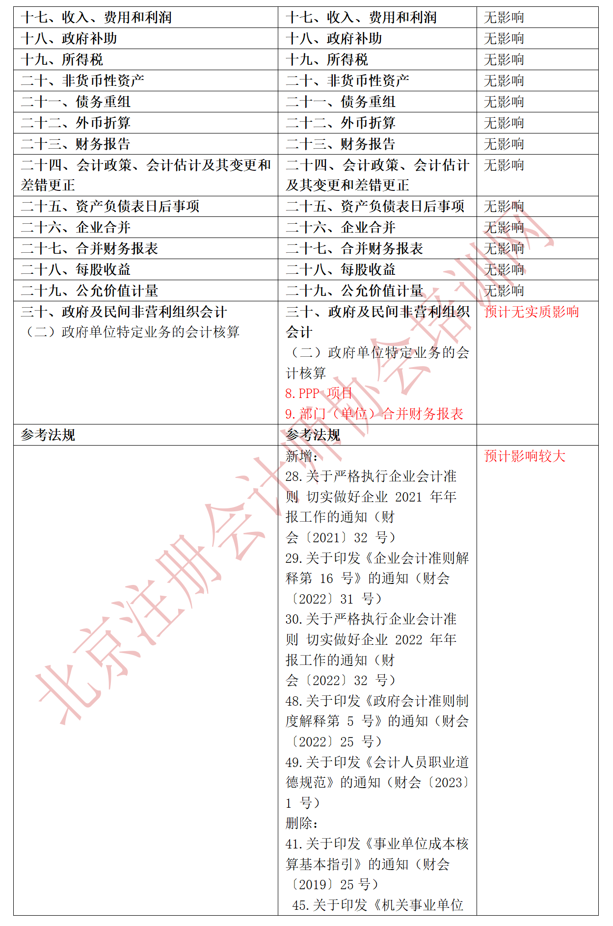 2023會計大綱對比_02.png