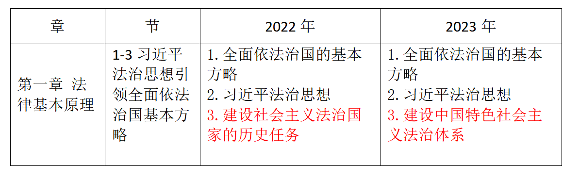 經濟法-23、22大綱對比_01.png