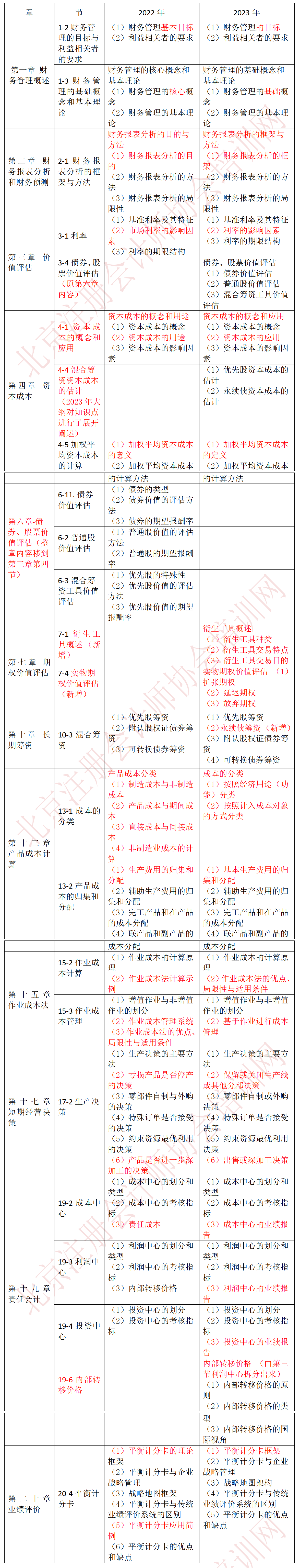 財管-23、22大綱對比_01(2).png